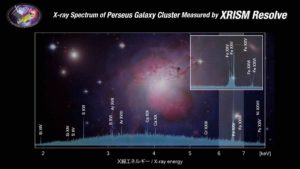 Soft X-ray spectrum of the center of the Perseus cluster taken by XRISM/Resolve.